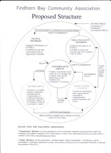 FBCA Proposed structure 1997