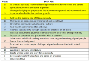 15 Draft Aims Marilyn Hamilton