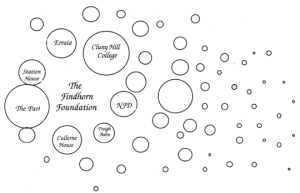 Other Community organisations Sights&Insights