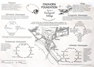 Towards an Ecological Village diagram