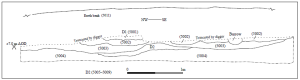 Illus 4: Pre-excavation section of midden