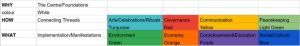 8 areas - information architecture 2022