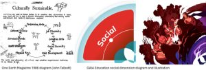 Social Dimension collage