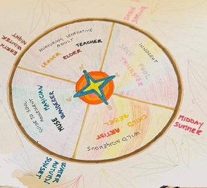 7 directions mandala photo Laura Pasetti